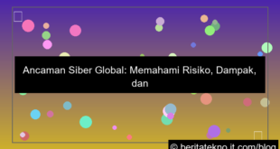 ancaman siber global